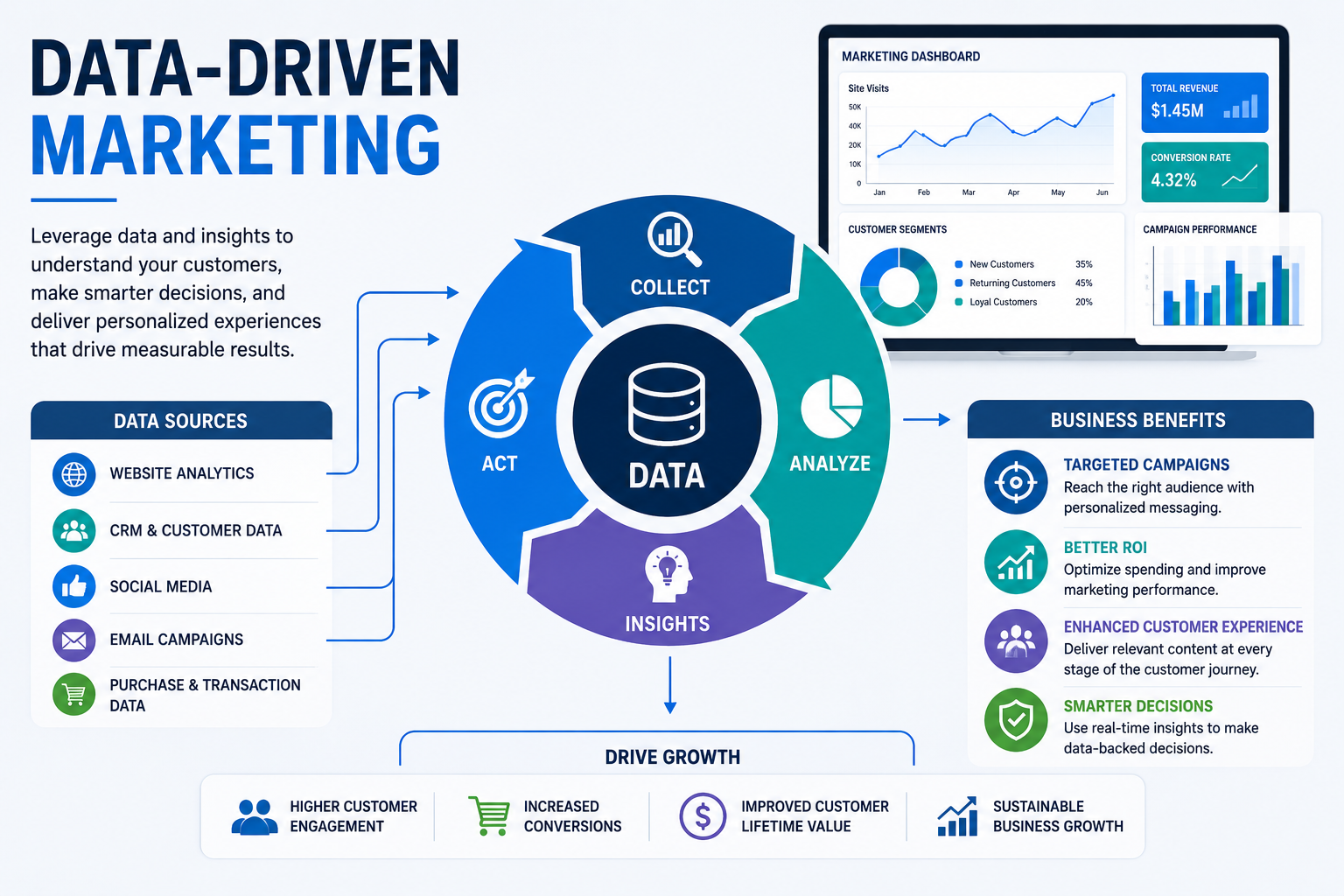 Data-Driven Marketing