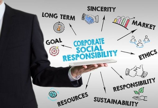 The Impact of Corporate Social Responsibility (CSR) on Business
