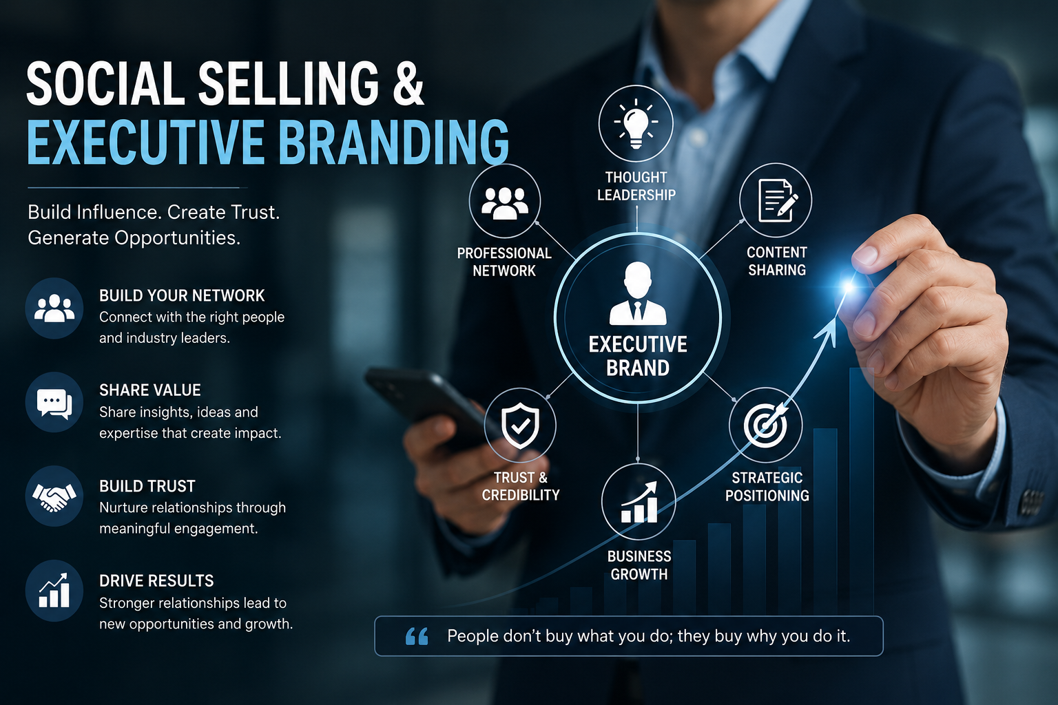 Social Selling and Executive Branding